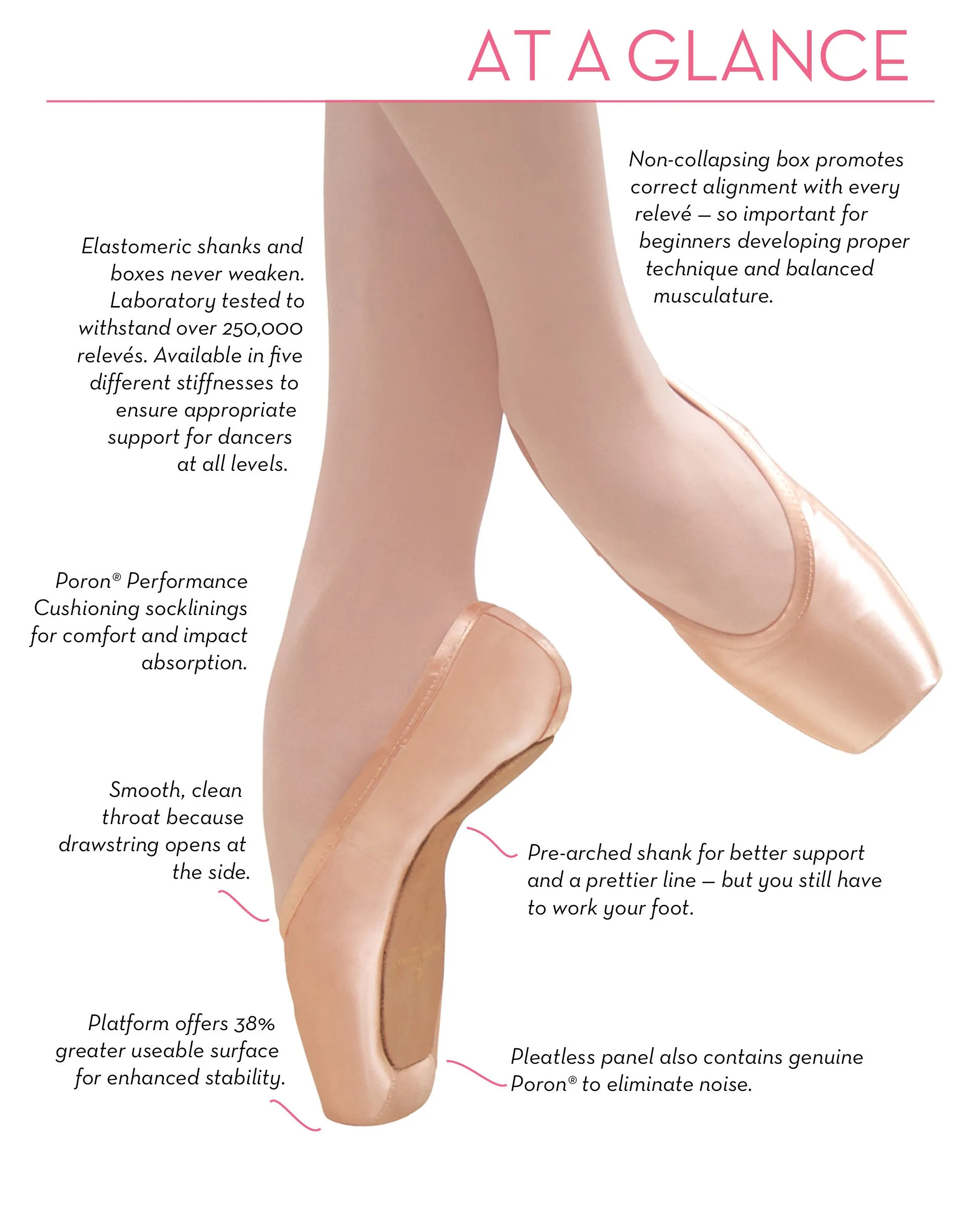 Gaynor Minden, Pointe Shoes - Sleek Fit